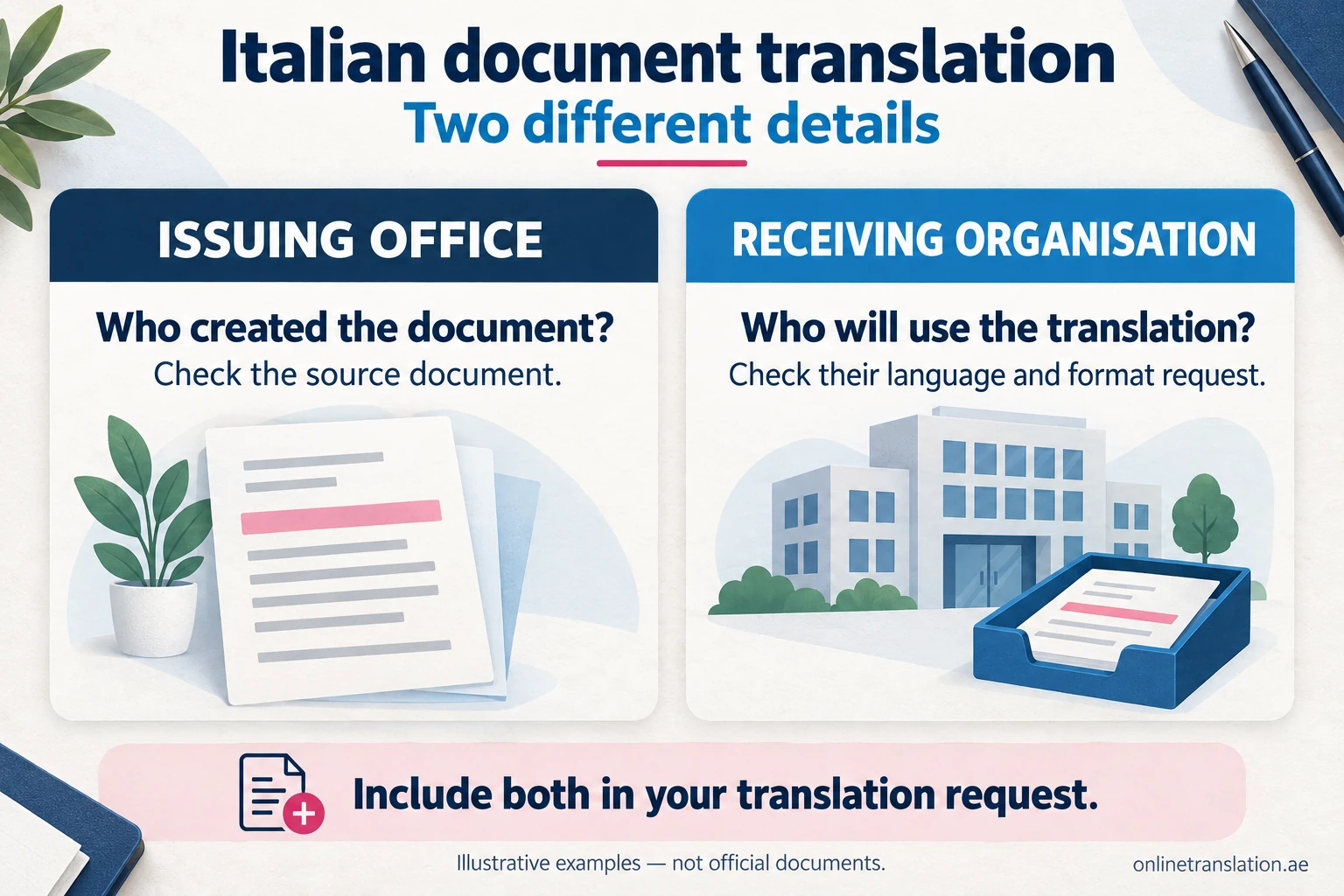 Two details for an Italian translation request: the office that issued the source document and the organisation receiving the translation.
