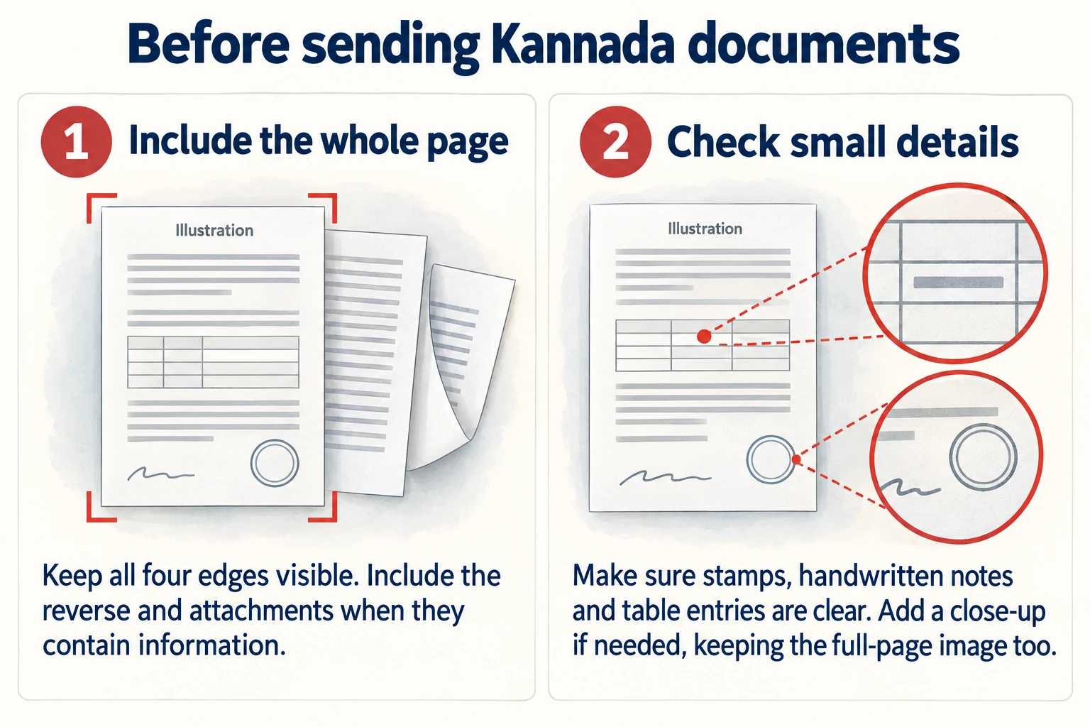 Two checks before sending Kannada documents: include complete pages and keep small details readable.